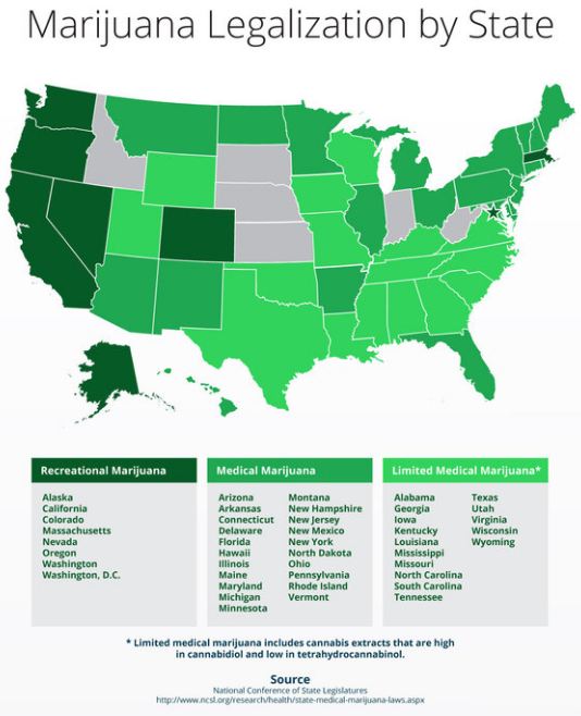 Status prawny marihuany w poszczególnych stanach USA